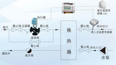          西门子温控阀安装示意图